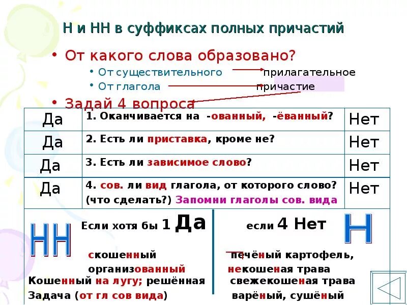 Существительные образованные от прилагательных и причастий. Причастия образованные от существительных. НН В суффиксах причастий. Прилагательное образованное от существительного и причастий. Слово печь глагол