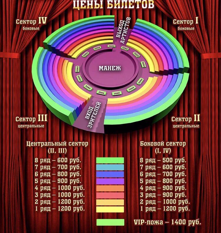 Цирк дешевые билеты. Схема зала Новосибирского цирка. Цирк Новосибирск схема зала. Цирк шапито Звездный. Расписание цирка.