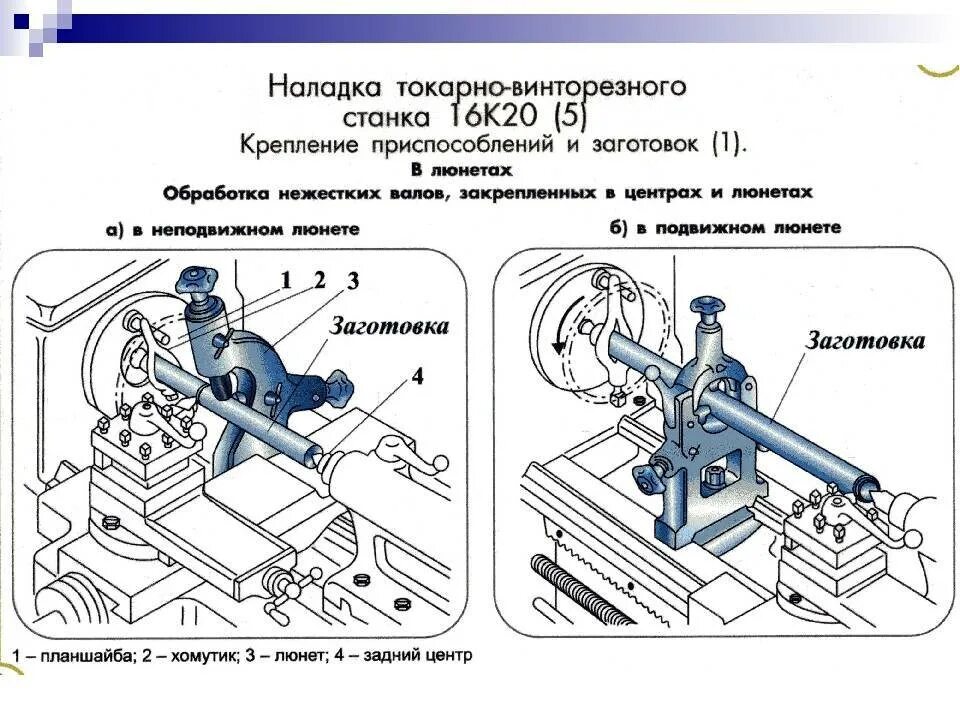 Какие операции выполняют токарные станки. Регулировка токарного станка. Методы наладки металлорежущего станка. Схема обработки на токарном станке. Схема монтажа металлорежущего станка.