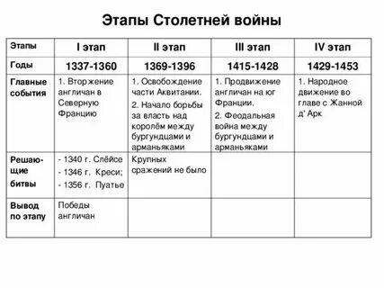 Параграф 12 6 класс