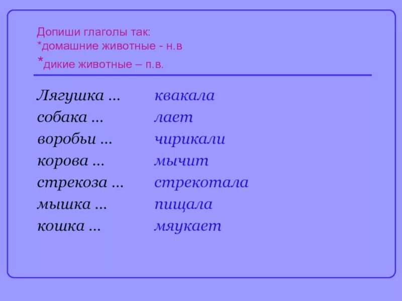 Урок настоящее время глагола 5 класс. Глаголы лягушка. Чирикает Воробей мычит корова. Корова глагол. Кто как голос подает лягушка.