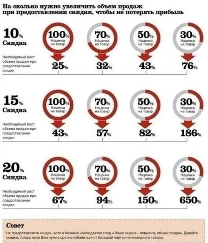 Повышение количества