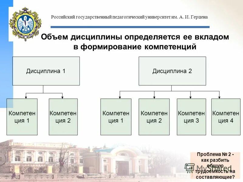Герцена, герценовский университет. Государственный педагогический университет им герцена. Ленинградский педагогический институт им герцена. Ргпу им. Российский государственный педагогический университет сайт.