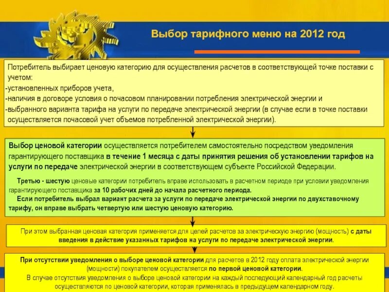 Ценовая категория это. Ценовая категория потребителей электроэнергии. Ценовые категории электроэнергии. Ценовые категории потребителей. Категория мощности электроэнергии.