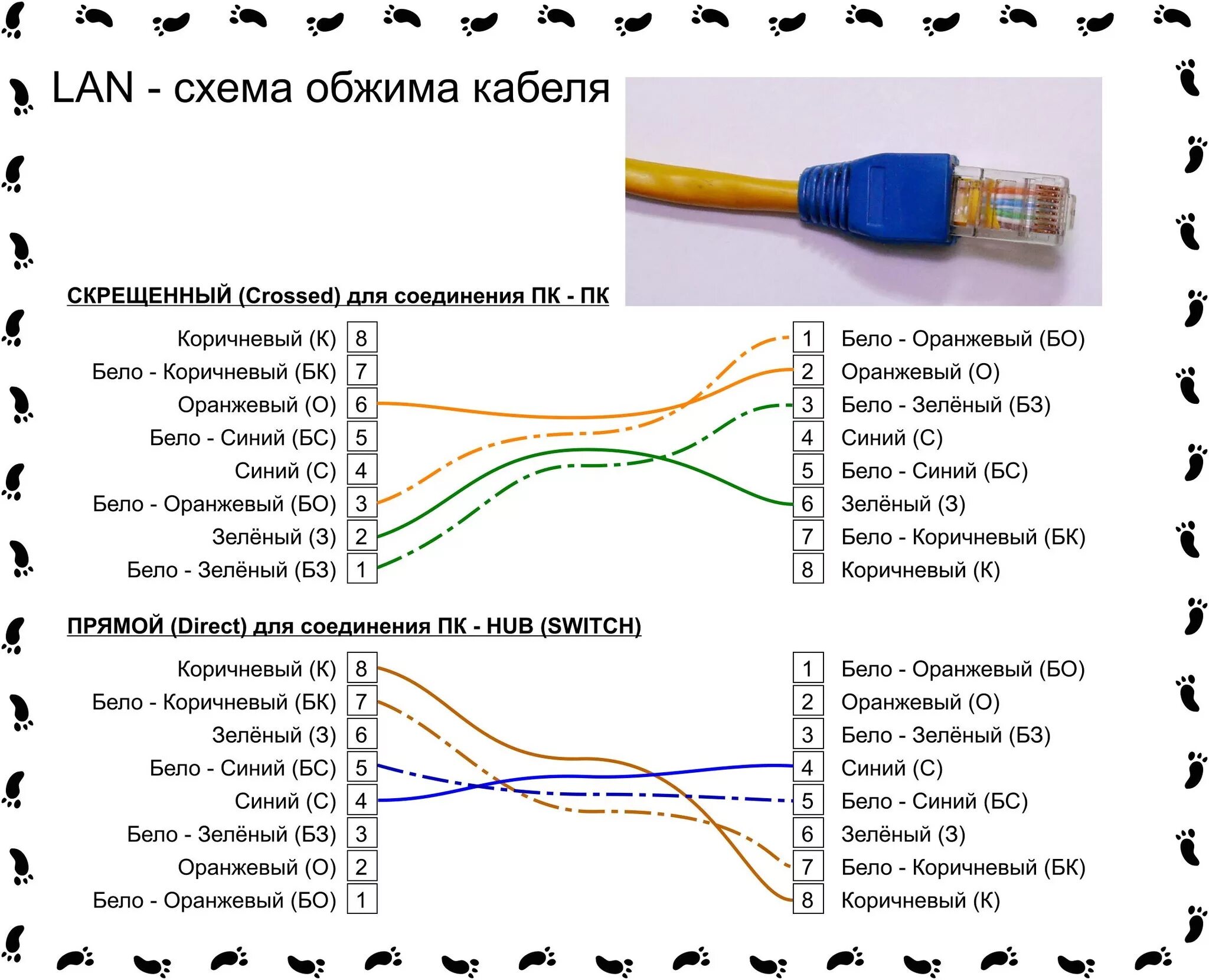 Подключение интернет определить. Схема подключения коннектора к витой паре. Схема соединения интернет проводов. Схема подключения коннектора для роутера. Схема разъема к которому подключен сетевой кабель.