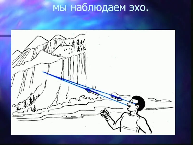 Как называется эхо. Эхо. отражение звука. эхо физическое явление. эхо (физика).