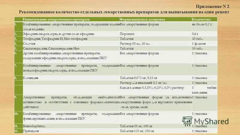 лекарственные формы фармакология. тест лекарственные препараты формы. тест лекарственные препараты формы. тест лекарственные препараты формы. порошок лекарство.