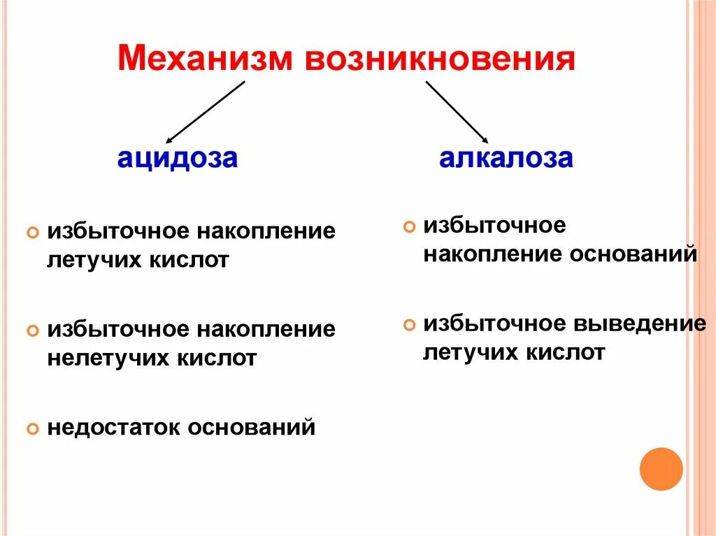 Классификация нарушений кос. Виды ацидоза и алкалоза. Механизм развития ацидоза и алкалоза. Понятия «алкалоз, ацидоз» и их виды. Компенсированный и некомпенсированный алкалоз.