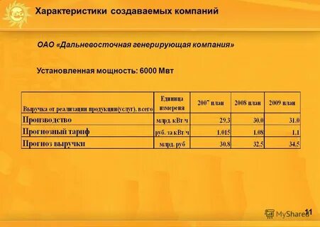 Тарифы 2008