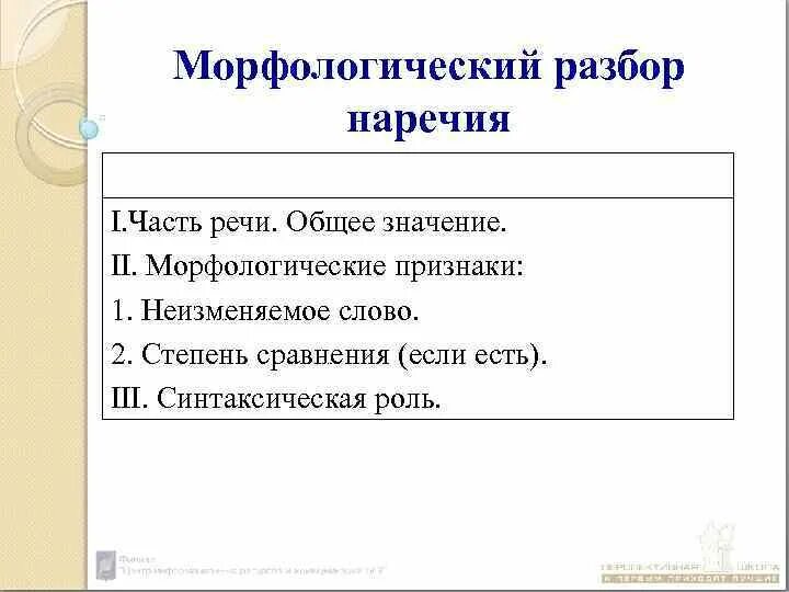 Морфологический разбор наречия убежало. Письменный морфологический разбор наречия. Морфологический разбор частей речи наречие. Морфологический разбор наречия памятка. Схема морфологического разбора наречия.