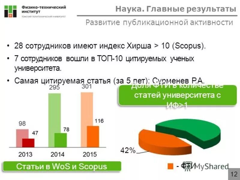 Статьи 2015