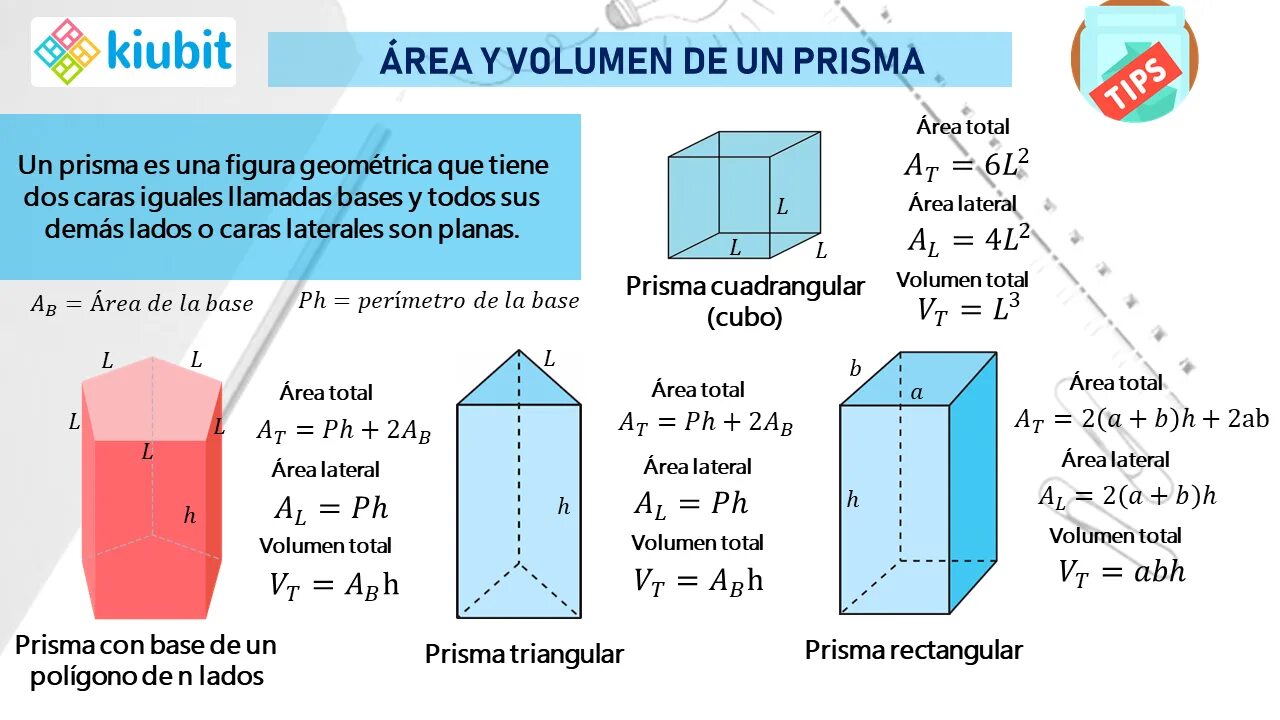 Prisma orm. Призма формулы. Base Prisma. Prisma таблица.