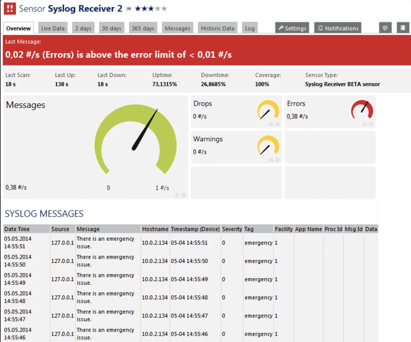 Данные сутки. SNMP Trap в Syslog. SNMP Trap PRTG пример. Сравнение Syslog и SNMP. PRTG ранние версии.