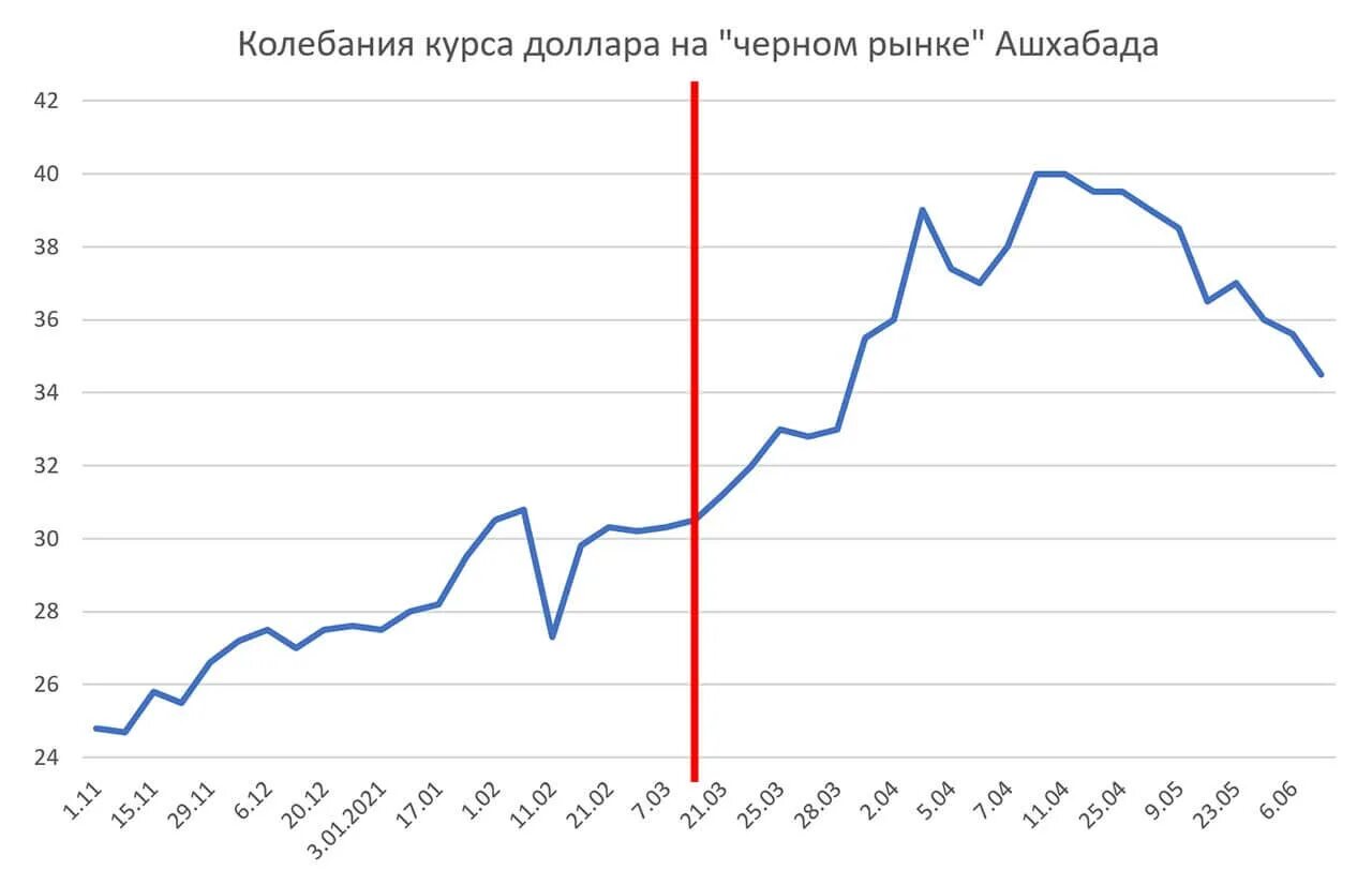 Рубль на черном рынке сегодня