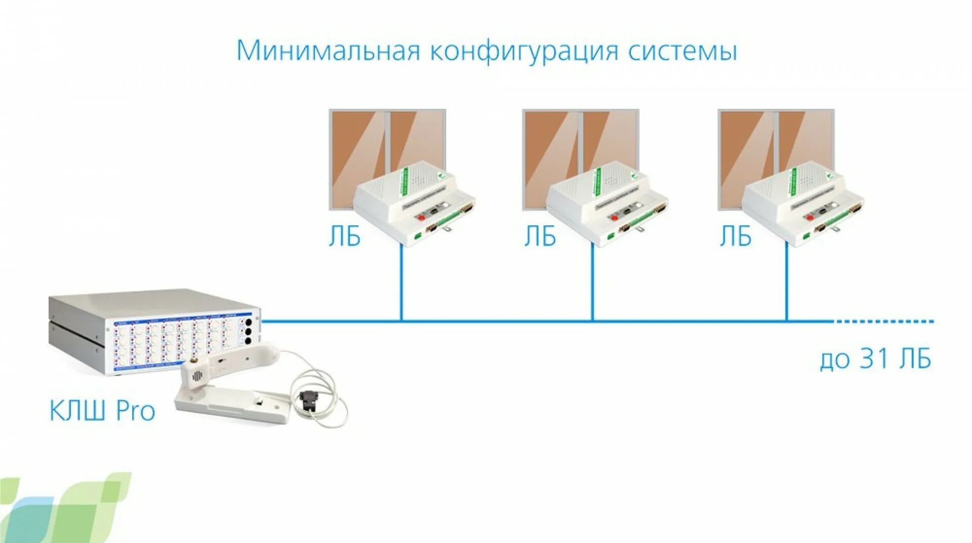 диспетчерский комплекс обь на базе лифтовых блоков v7. диспетчерский комплекс. обь диспетчеризация лифтов 7. 2 расключение. диспетчерский комплекс «обь» блок лифтовой v6.