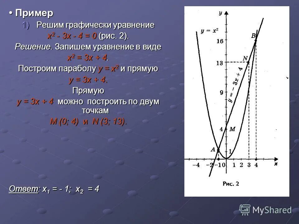 Решите графическое уравнение х^2=4. 4 х 3 х решить графически. Решите графически систему уравнений y+x 0 2x+y -3. Решите графическое уравнение х2 3х-2. Графическая система x+y=0, 2x+y=3.
