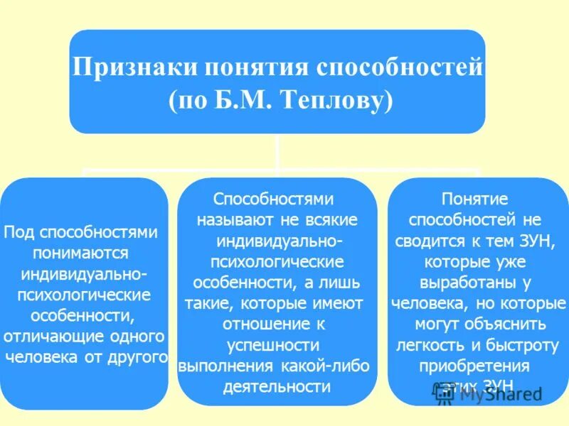 Чем животные отличаются от растений. Признаки отличия растений от животных. Жанр произведения ночь перед рождеством гоголь. Специфические признаки науки. Не менее 3 признаков.