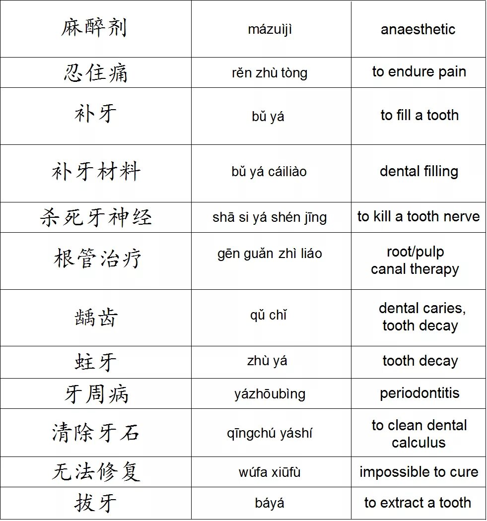 Китайские слова. Китайский язык. Слова по китайски. Самые популярные китайские слова. Переведи на китайский шаг