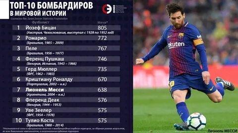 Количество футболистов