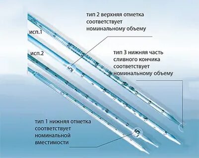 Пипетка 1 типа