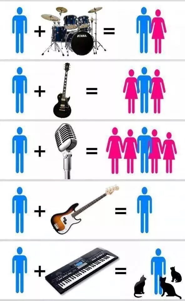 Смешные мемы про музыку Material Defectuoso on Twitter Bromas musicales, Chistes músico, Musica