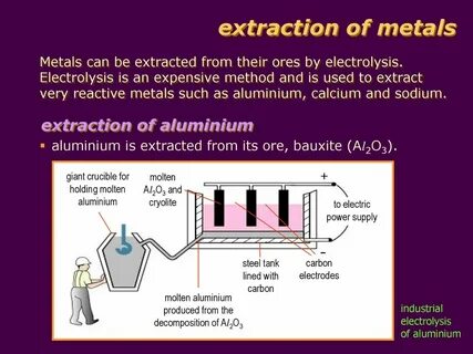 Uses of metal