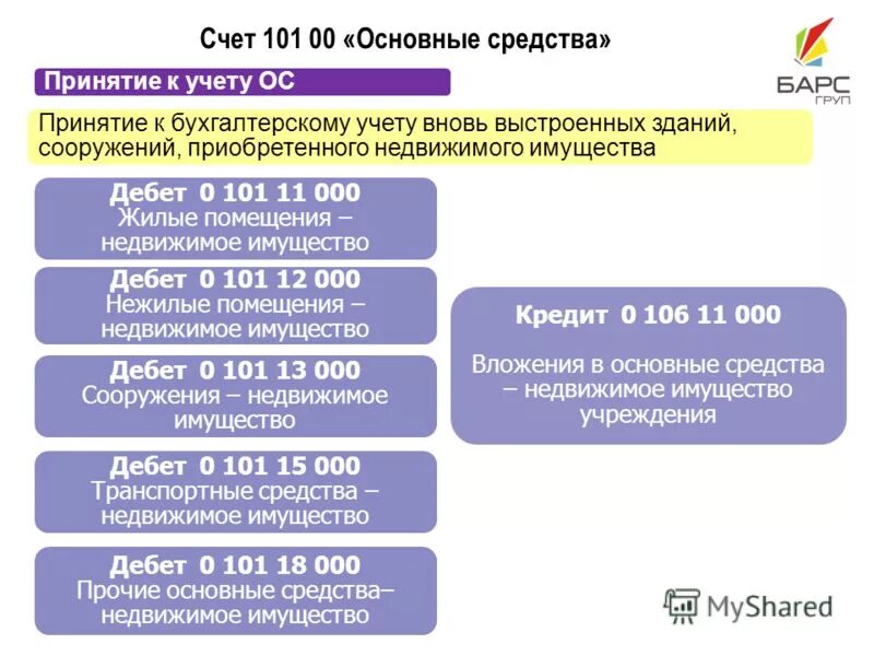 Счет вложения в основные средства. 101 Счет. Счета 101 основные средства. Счет 101.00 основные средства. Вложения в основные средства это.