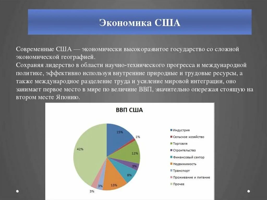 Характеристика экономики США. Структура экономики США. Экономика США презентация. Экономическое положение США. Опишите экономику россии