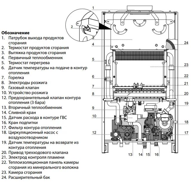 Газовый котел ariston ошибки. Газовый котел Аристон 24. Котёл газовый двухконтурный настенный Ферроли 24 схема. Котёл газовый Аристон двухконтурный настенный ошибки. Газовый настенный котел Аристон 24сьхема.