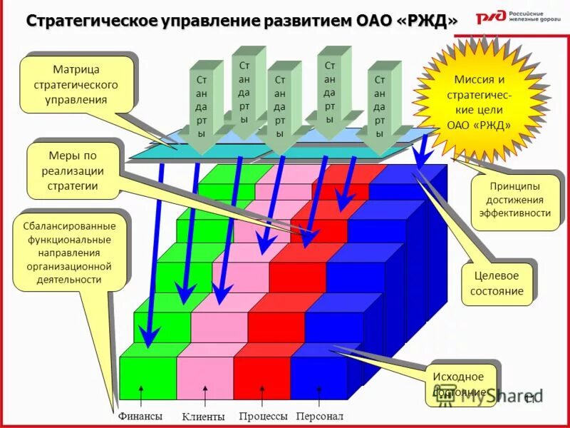 миссия оао ржд. миссия компании. миссия бренда ржд. миссия оао ржд. основные задачи оао ржд.