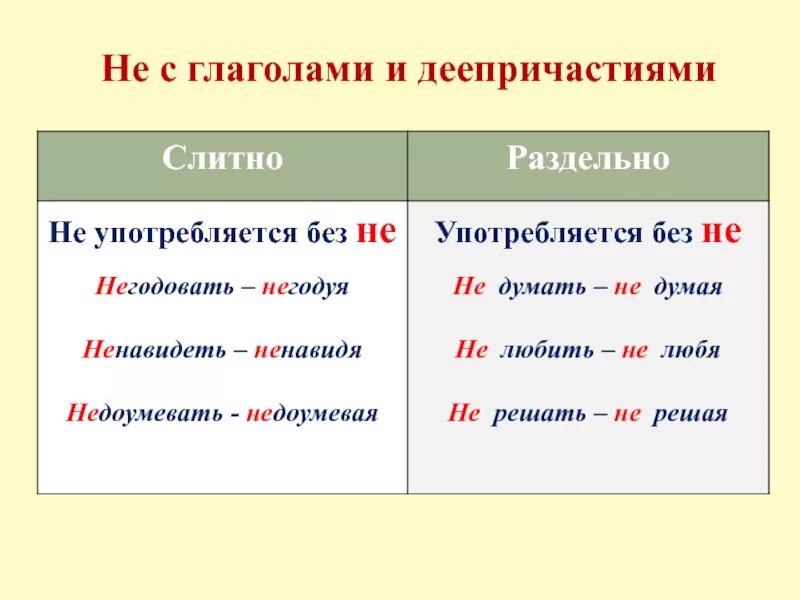 Нипочем как пишется правильно. Не с деепричастиями. глаголы без не не употребляются примеры. как пишется слово непонятно слитно или раздельно. глаголы не употребляются без не и деепричастия.