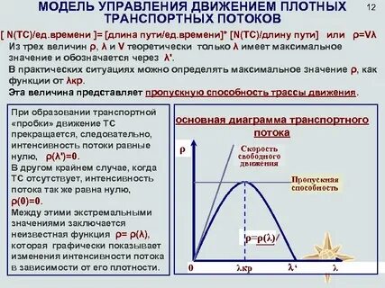 Транспортная интенсивность