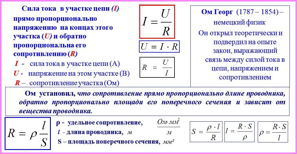 Сопротивление проводника формула закон ома. Формула расчета электрического сопротивления проводника. Формулы силы тока напряжения и сопротивления. Формула напряжения через силу тока и сопротивление. Формулы нахождения силы тока напряжения и сопротивления.