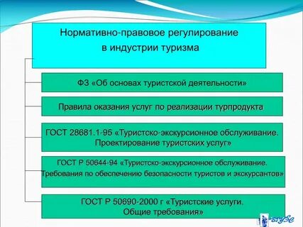 Правовое регулирование социальной рекламы