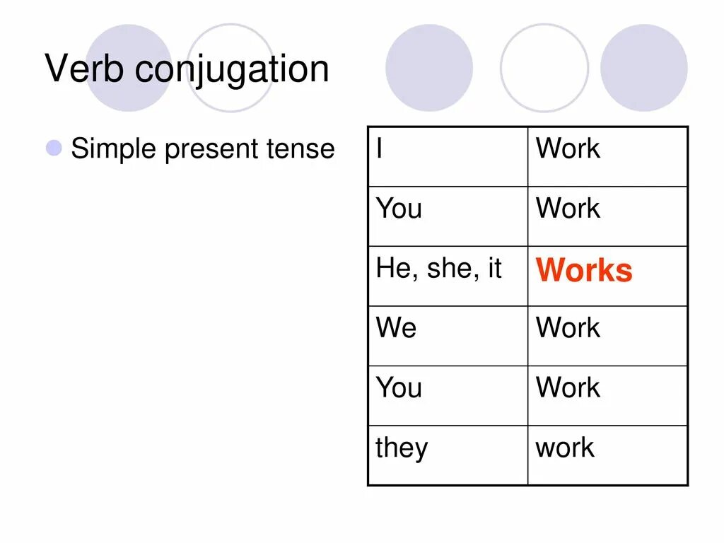 Настоящее время контакты. Verb Conjugation. Russian Conjugation. Russian present Tense. Conjugations in Russian.