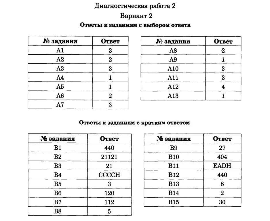 Диагностическая работа 3 конец года