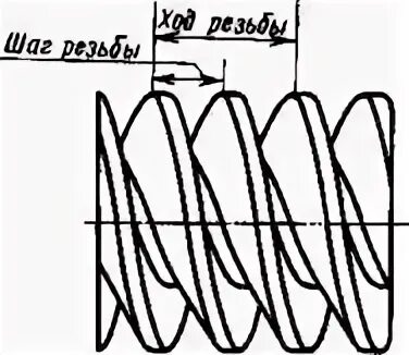Что такое шаг
