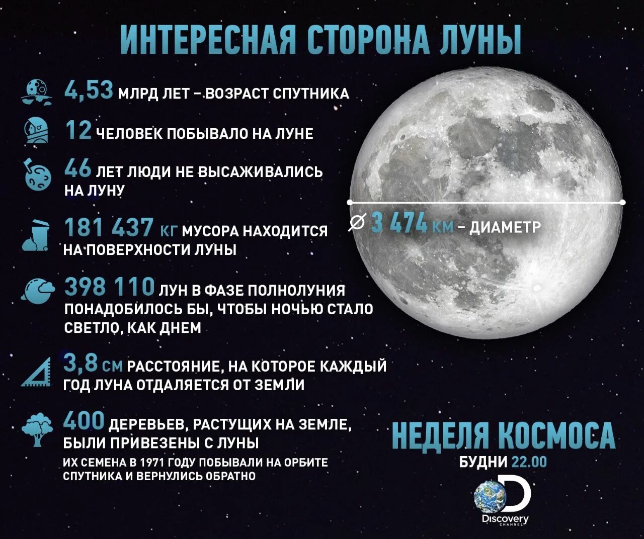 Сколько стоила луна. Продолжительность года на Луне. Сутки и год на Луне. Продолжительность суток Луны. Длительность суток на Луне.