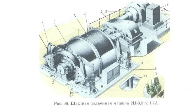 Двигатель подъемной машины имеет мощность 4. Подъемная машина 2бм пульт управления. Шахтная подъемная машина БМ-3000-4а чертеж. Шахтная подъемная машина. Многоканатная шахтная подъемная машина.