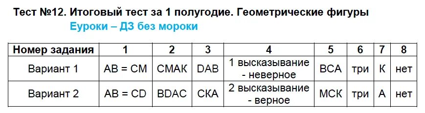 8 класс тест 3 чейрек