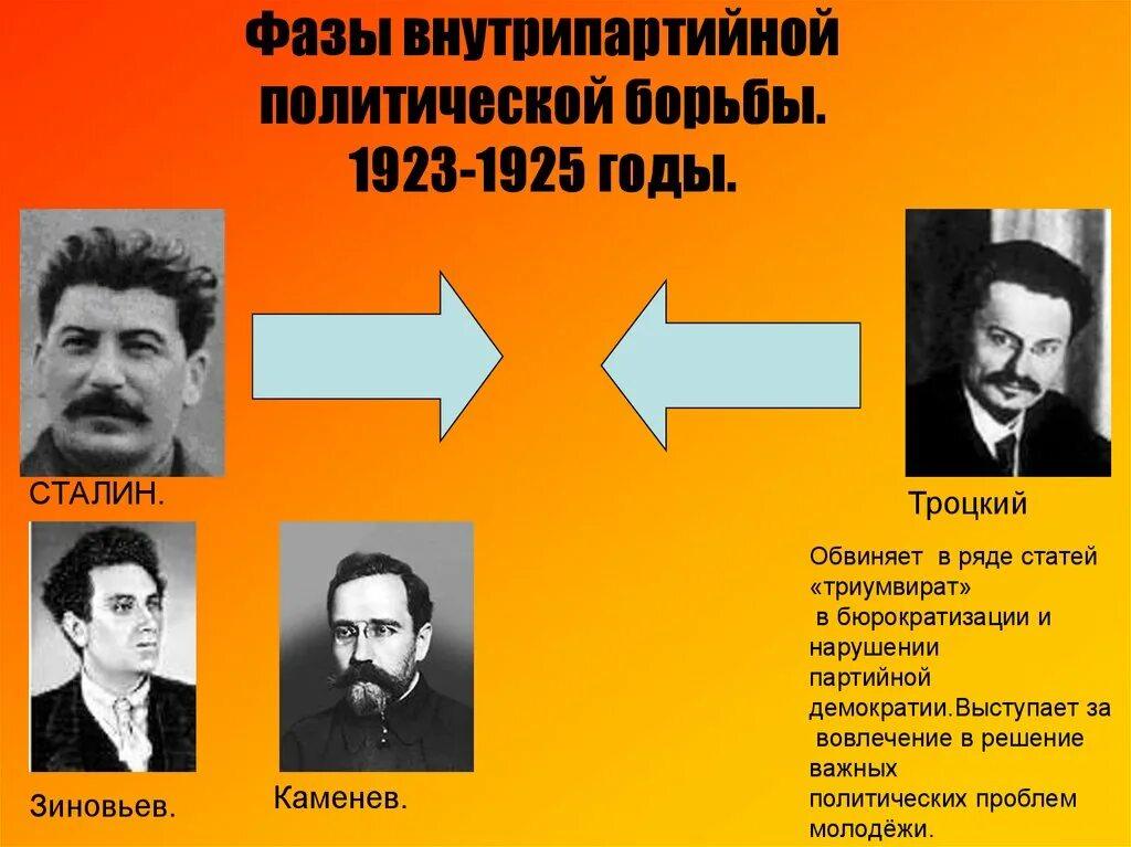 Сталин Зиновьев Каменев. Троцкий, л. б. Каменев и г. е. Зиновьев. Сталин Троцкий Зиновьев Каменев. Внутрипапартийная борьба Сталин Зиновьев каменеы.