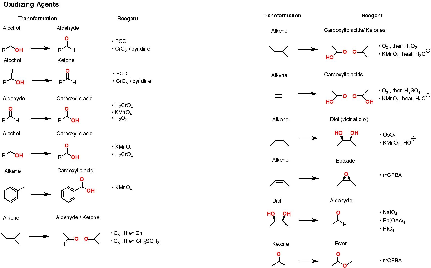 Органическая химия. Organic Chemistry mechanisms. MCPBA органическая химия структура. Oxidizing agent. Органическая химия читать