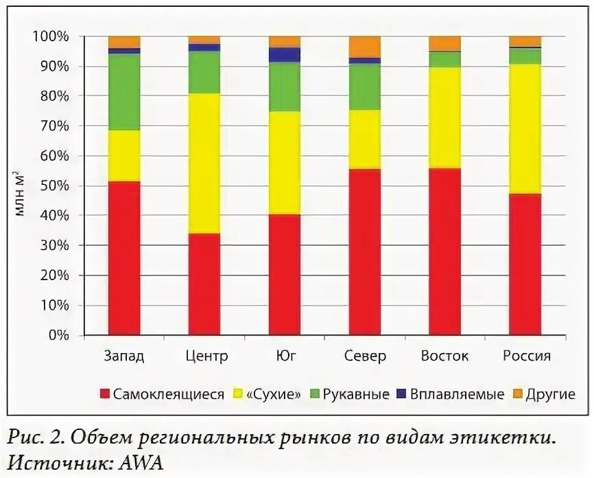 Исследование рынка надпись. Рынок этикеток. Рынок этикетка. Рынок этикеток. Рынок этикетки для напитков.