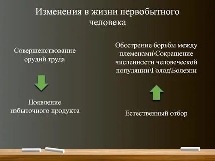 Как появление излишков продуктов на жизнь людей