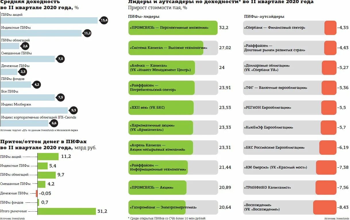 Открытие бизнеса в 2021 году. Топ бизнесов в москве. Бизнес идеи 2022. Самые прибыльные ниши в интернете. Топ бизнес.