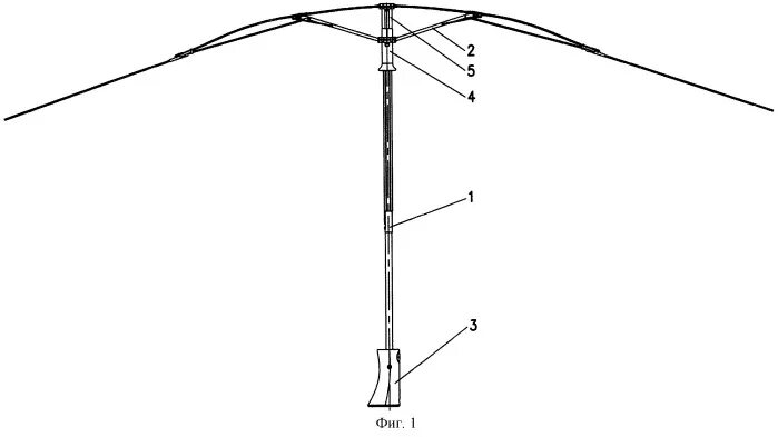 Составляющие зонтика. Устройство зонта. Детали зонта. Конструкция зонтика. Строение зонта.