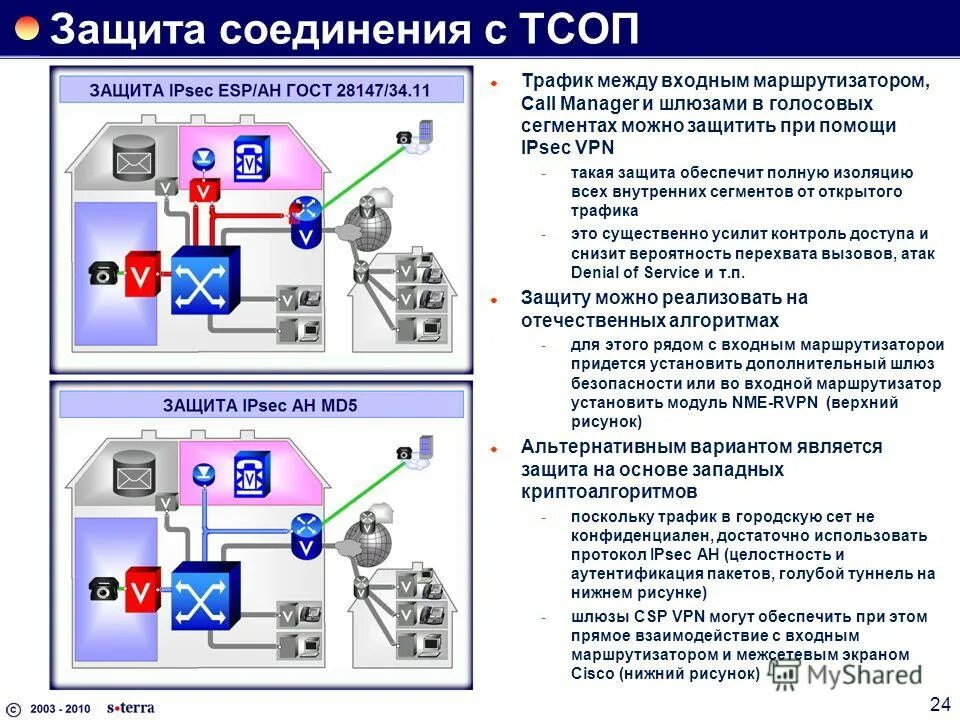 схема подключения оин-1 ограничитель импульса напряжения. ограничитель перенапряжения схема подключения 1 фаза. защита подключения. схема включения ограничителя импульсных напряжений. узип схема подключения 1 фаза.