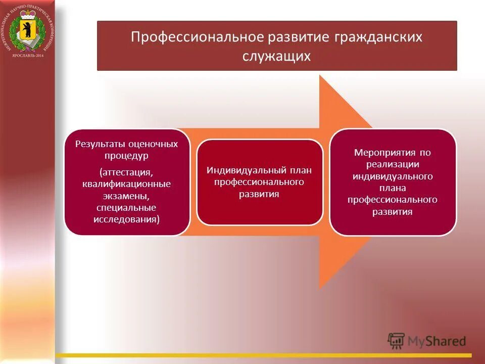 Персональные данные госслужащих. Доп образование госслужащих. Гражданский служащий может получать дополнительное образование. Гражданский служащий может получать дополнительное образование. Профессиональные качества гражданского служащего.