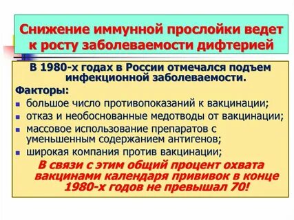 Иммунная прослойка определяется