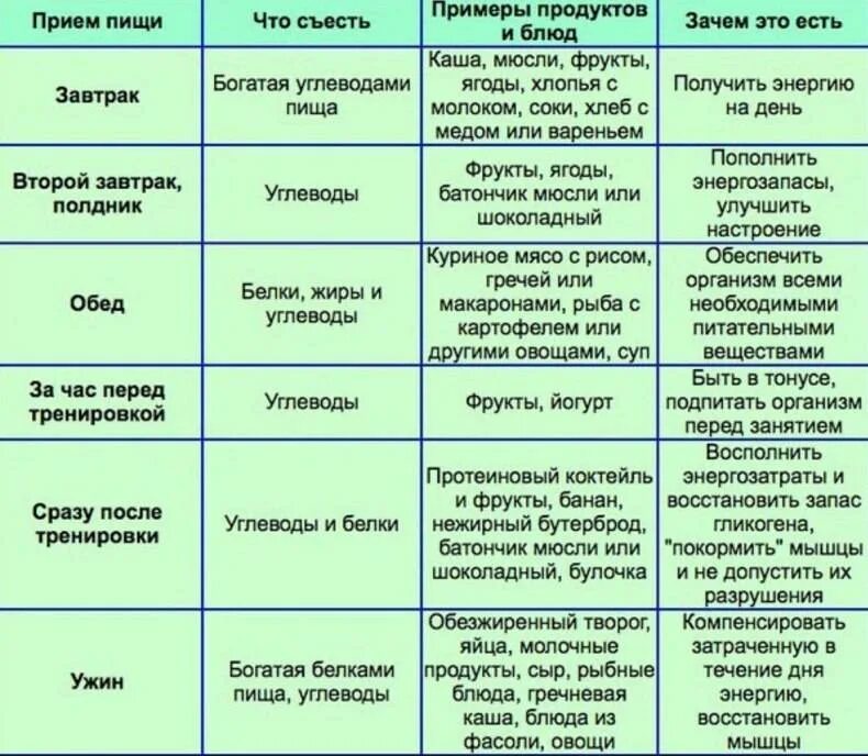Какой йогурт можно есть при похудении